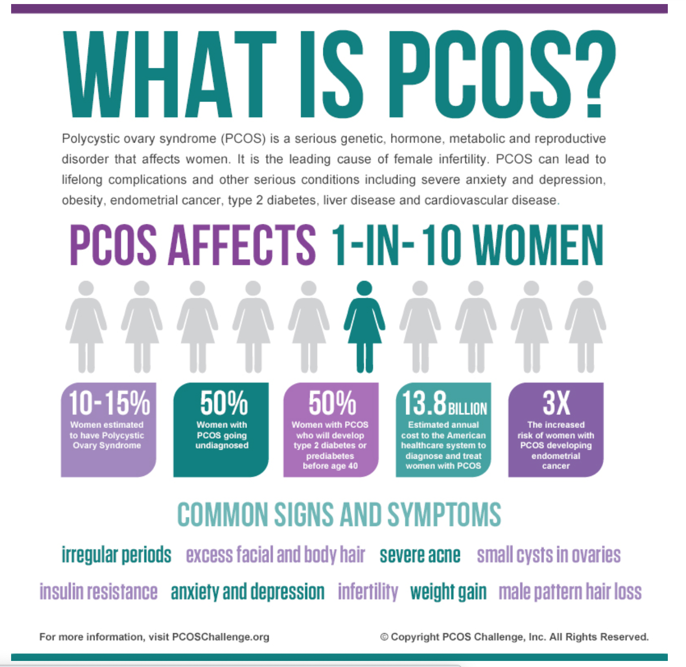What Is PCOS 